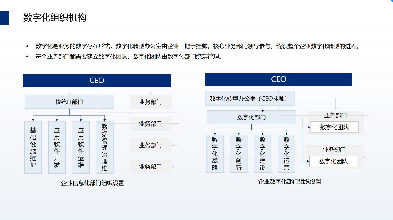 百分点科技|怎样做数据运营，才能让数据中台真正用起来？