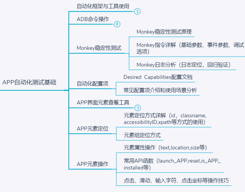 去了字节跳动，才知道年薪40W的测试有这么多？