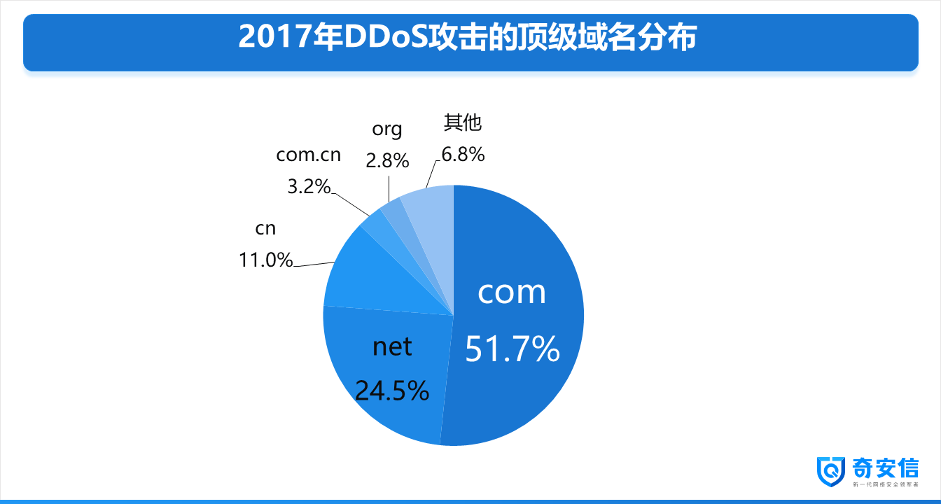 github5.com 专注免费分享高质量文档