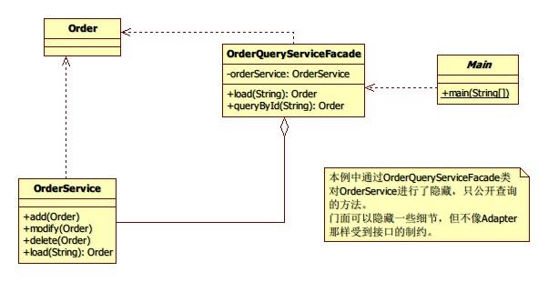 URL类图