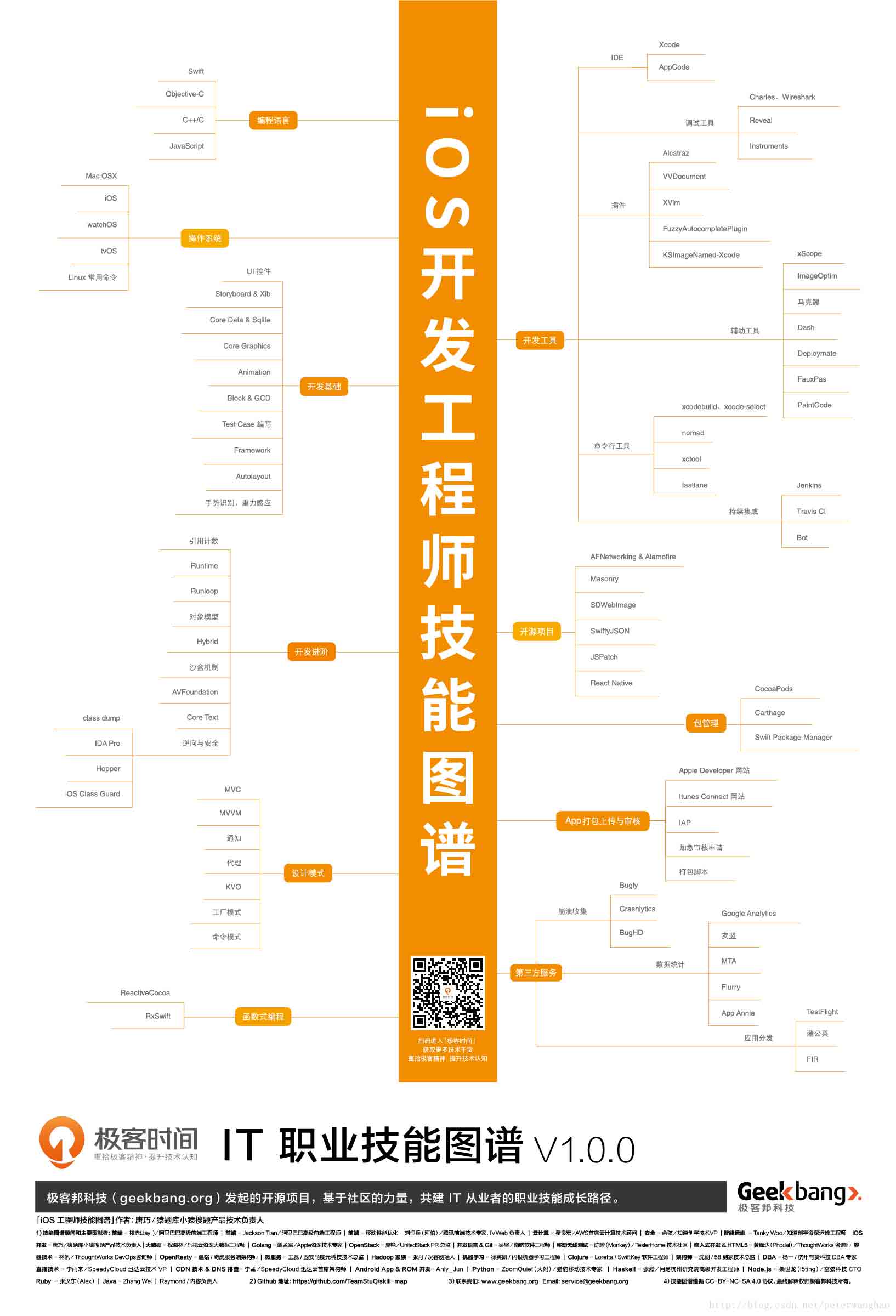 IT职业技能图谱「高清」