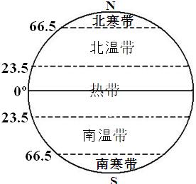 经纬度计算距离公式