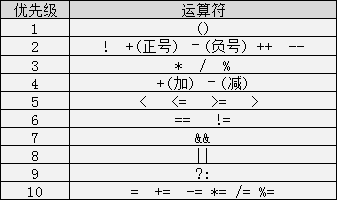 初学者c语言_怎样自学C语言