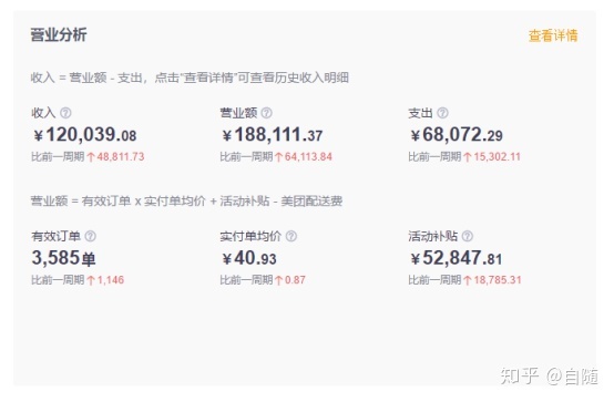 自己怎么做美团外卖运营 7fc740a7dabbb8a06462260855dd8df4.png