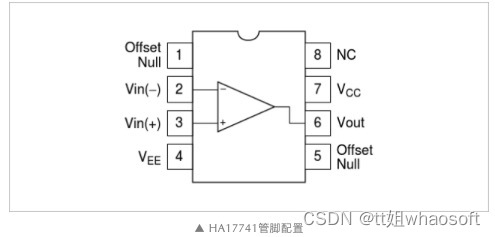 嵌入式分享合集78_传递函数_04