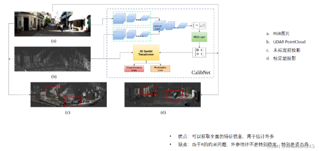 多传感器融合感知~外参标定及在线标定学习_github_15