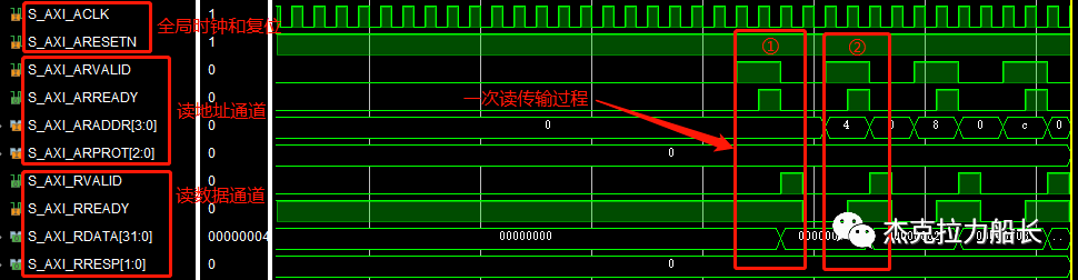 ＜XILINX＞ AXI4-Lite(二) Slave接口时序分析