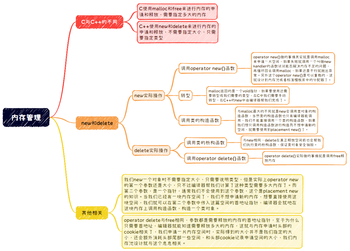 内存管理