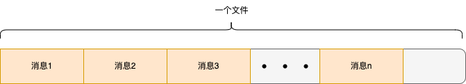 面试还不懂RocketMQ，看这篇文章就够了