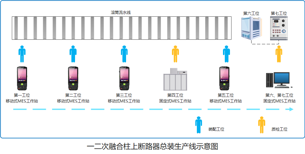 为什么说用了MES系统,但生产数字化管理只做到20%?