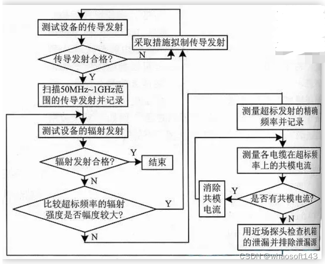 嵌入式分享合集190_嵌入式硬件