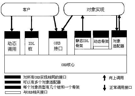 [架构之路-150]-《软考-系统分析师》- 7-企业信息化战略与实施-7-软件集成技术