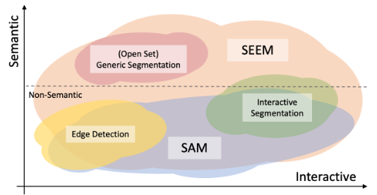 Figure 2. Comparison with SAM