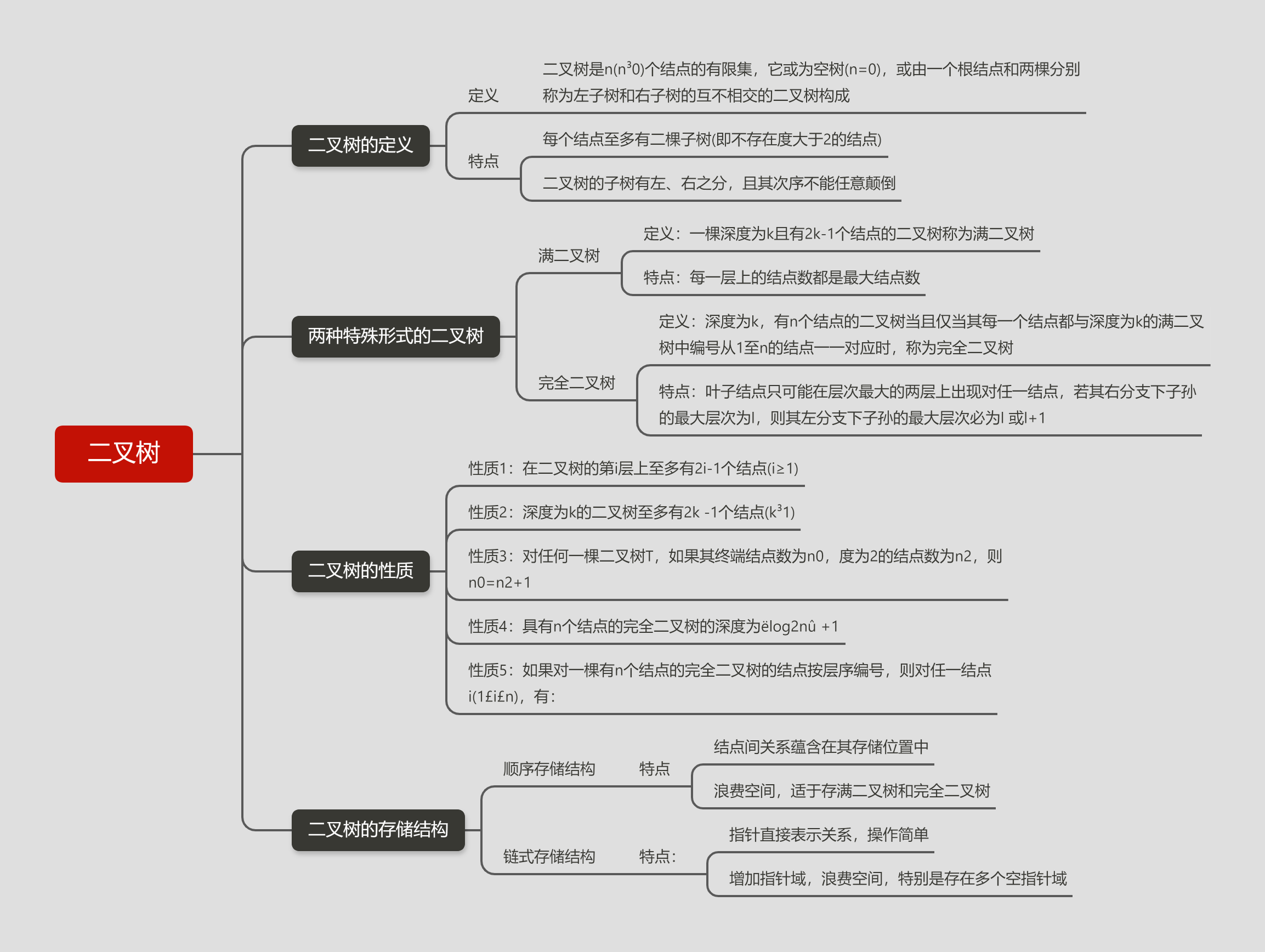 思维框架图文章目录数据结构笔记6树与二叉树前言思维框架图树的定义