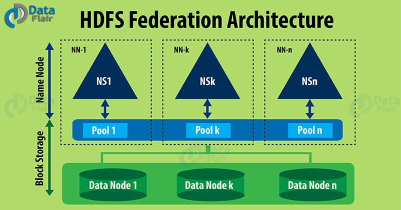 hadoop 1.0 hdfs 架構的侷限性