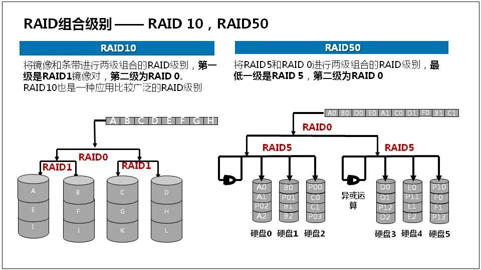 服务器基础知识全解(汇总版)[通俗易懂]