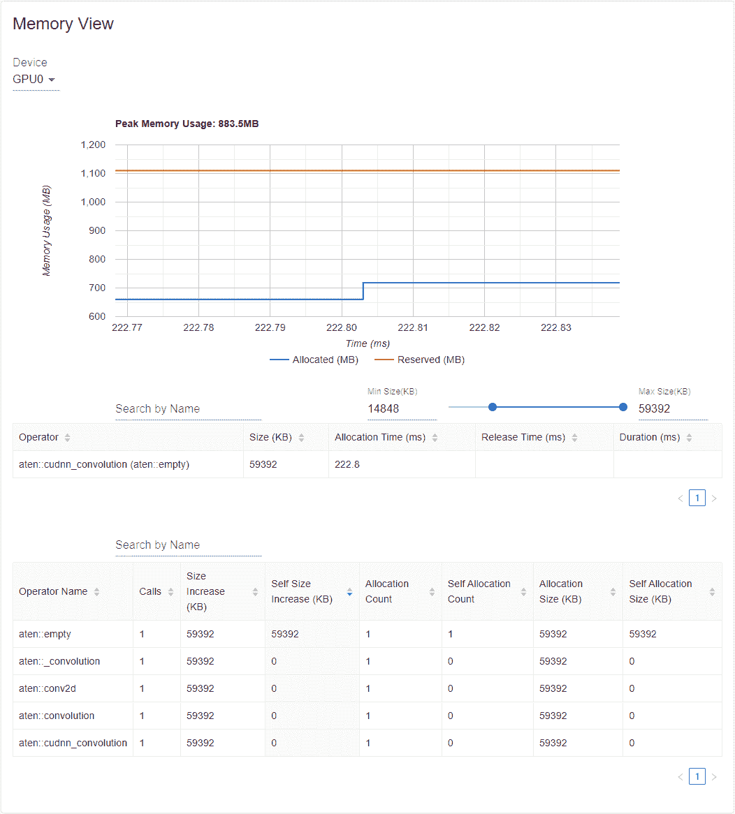 ../_static/https://gitcode.net/OpenDocCN/pytorch-doc-zh/-/raw/master/docs/2.2/img/profiler_memory_curve_single.png