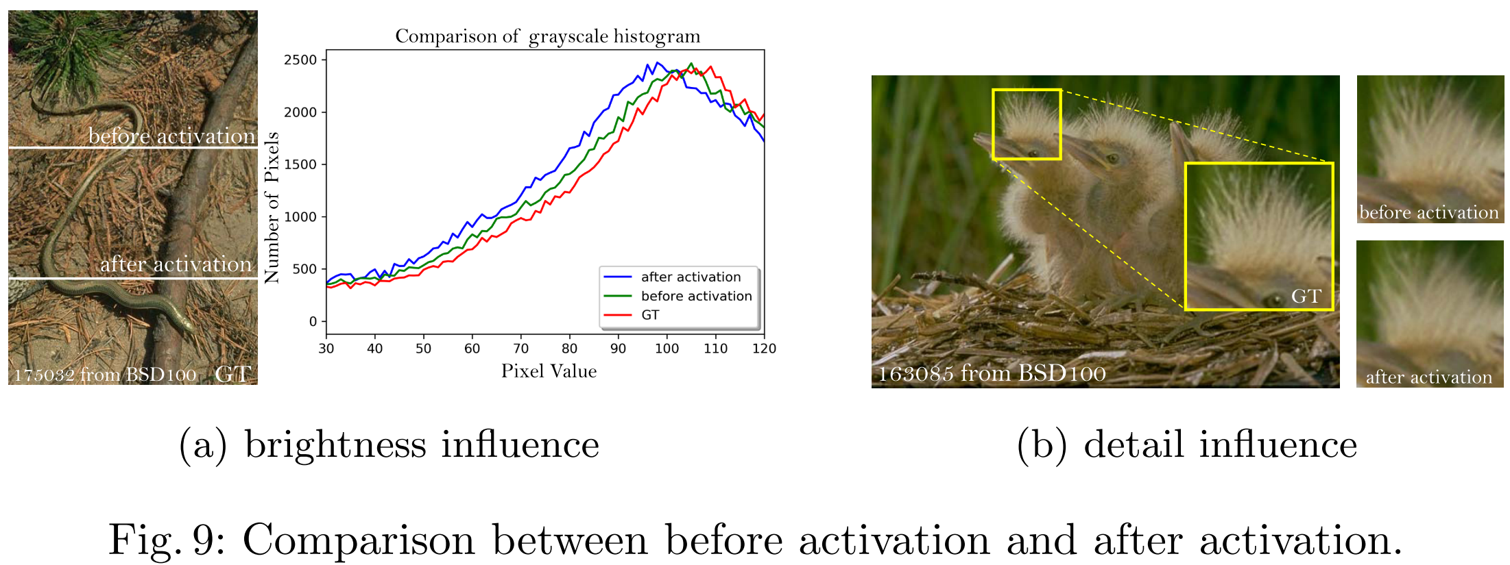 esrgan_ESRGAN: Enhanced Super-Resolution Generative Adversarial Networks【阅读笔记】