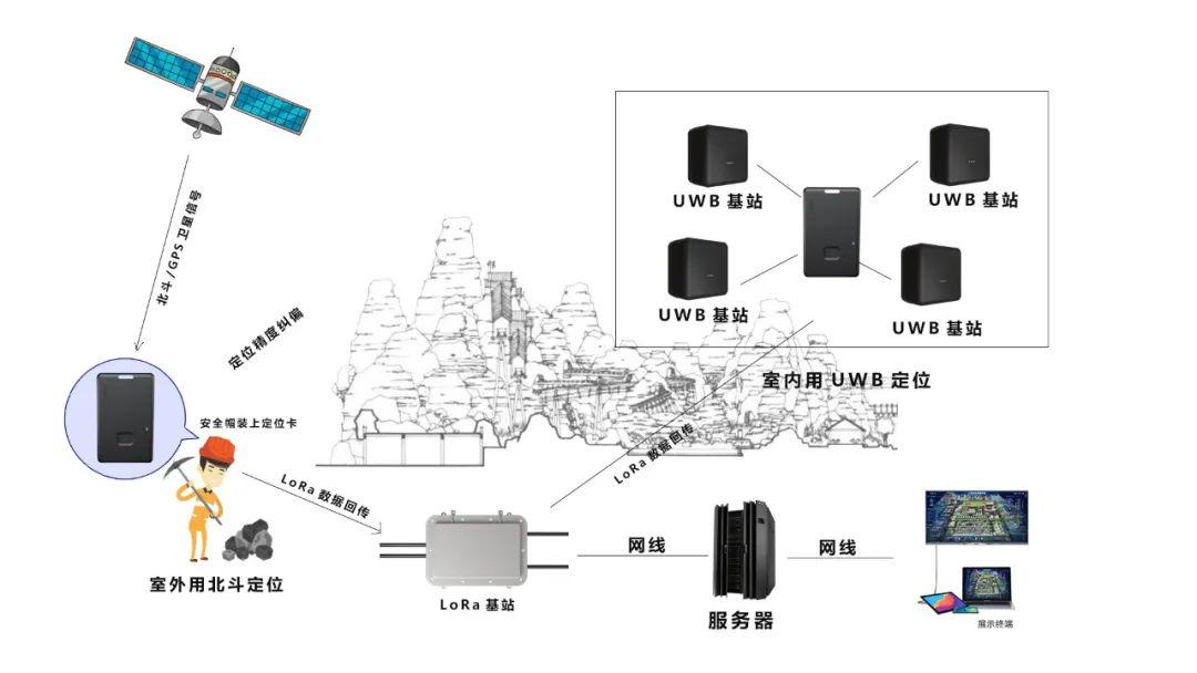 内网传输——解决物联网信息安全和隐私保护问题