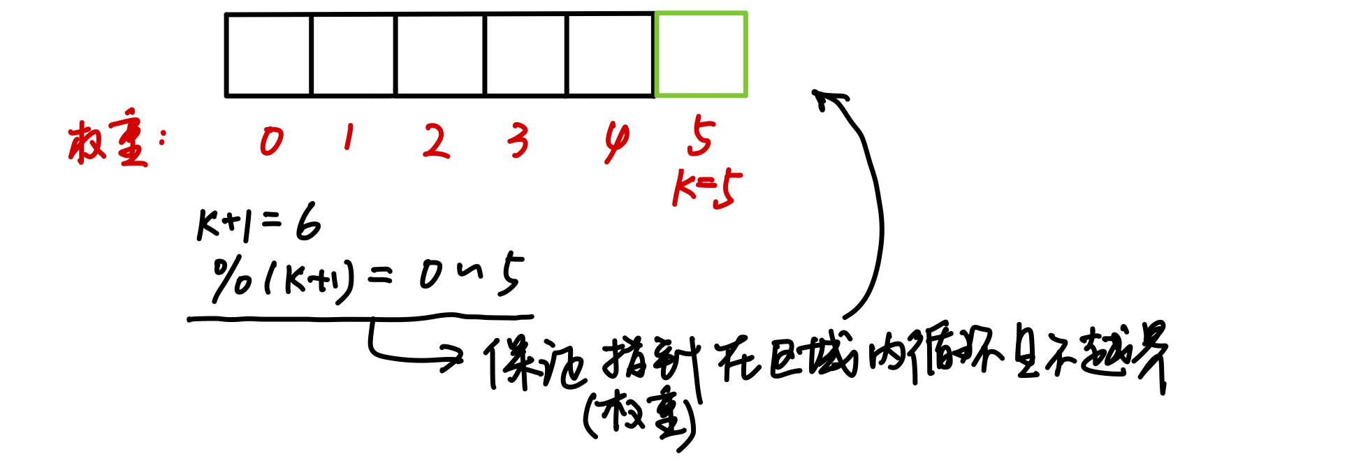 PNG图像