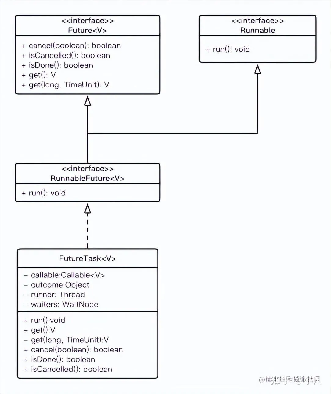 Java线程池详解：Future的使用和实现_java future-CSDN博客