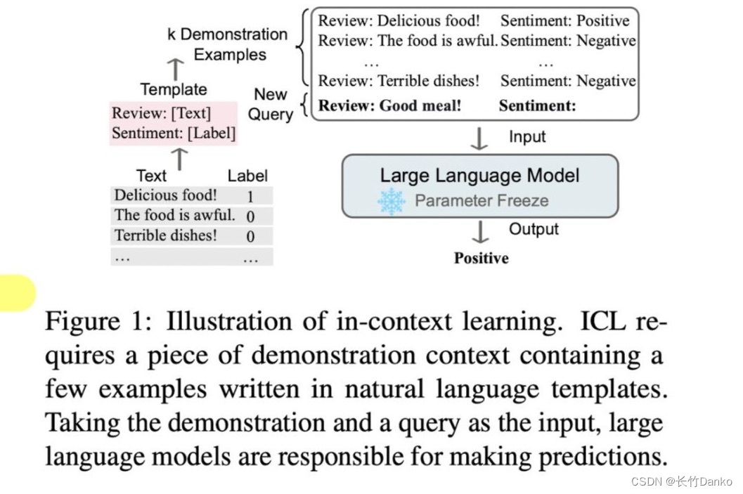 ICL