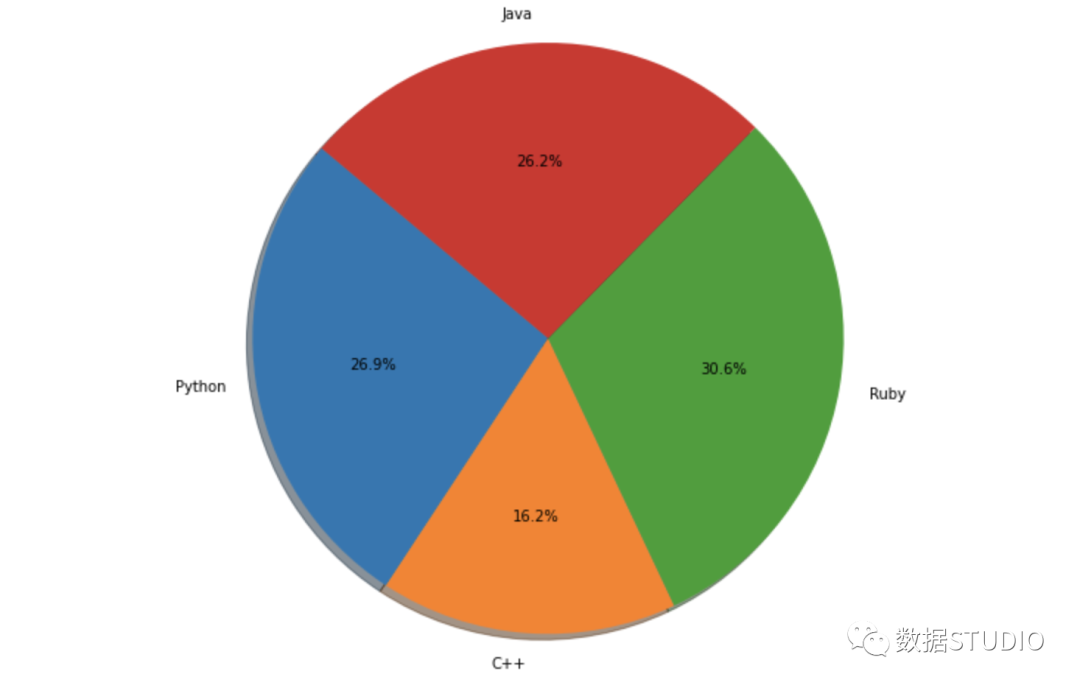 可视化是什么概念 7fd7045bb60dddb68d100ad3aaf99a7f.png