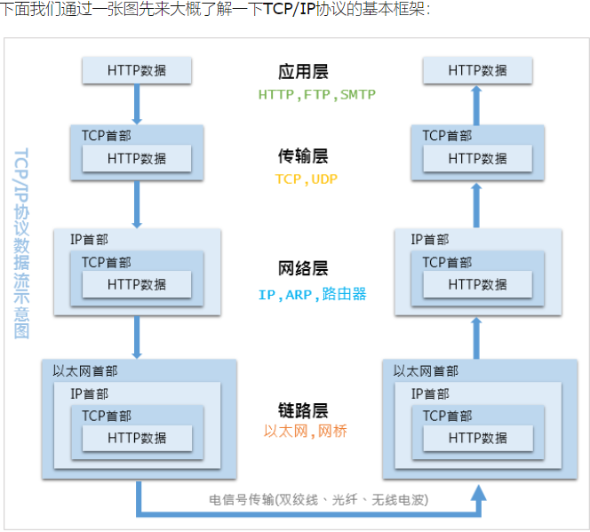 走进网络世界 了解一些基础知识