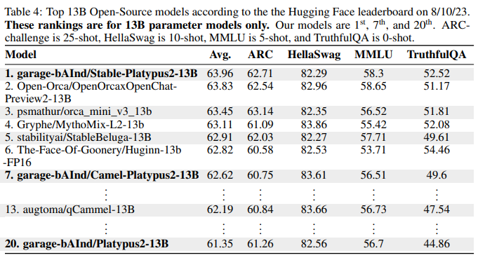 Platypus: Fast, Cheap and Powerful LL.M.