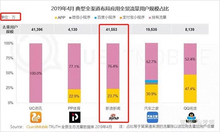 新浪开通百家号，网易干起自媒体，门户开始送内容上门