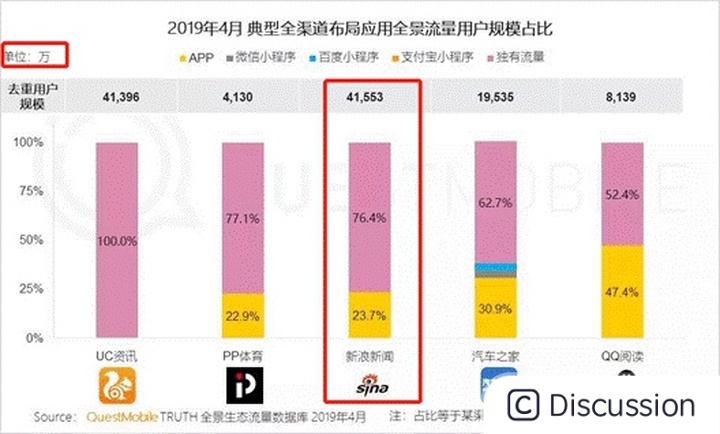 新浪开通百家号，网易干起自媒体，门户开始送内容上门