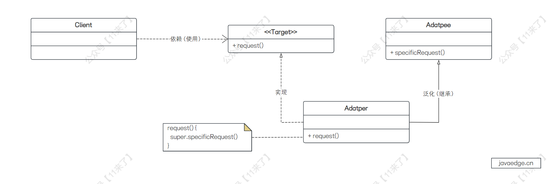 【Java核心能力】常用的设计模式了解吗？项目中用过哪些设计模式