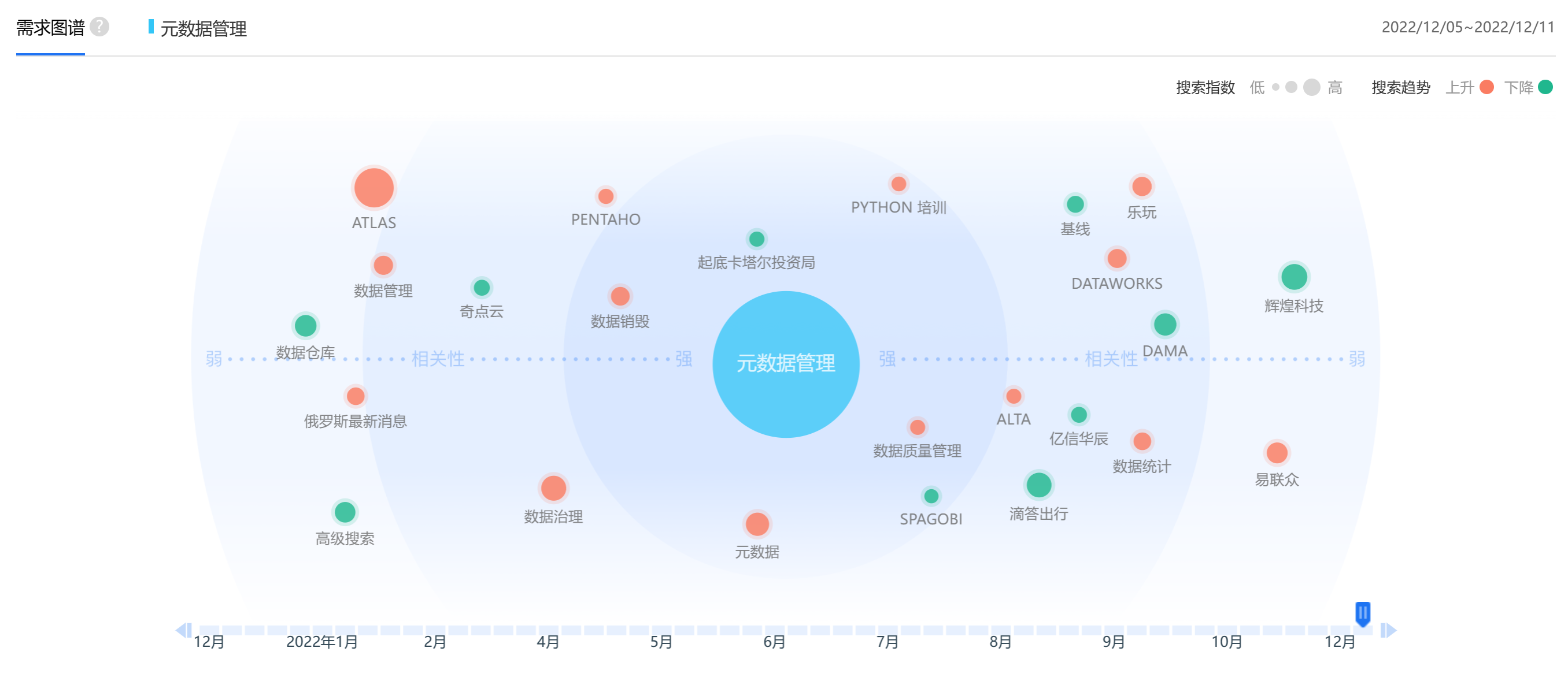 图：元数据管理