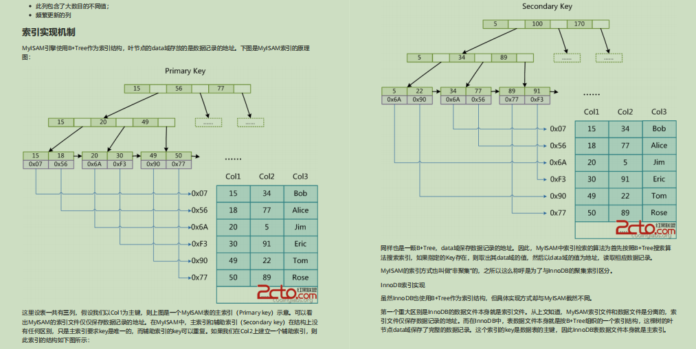 爆赞！备金九银十，偷来Github标星89KJava面试笔记