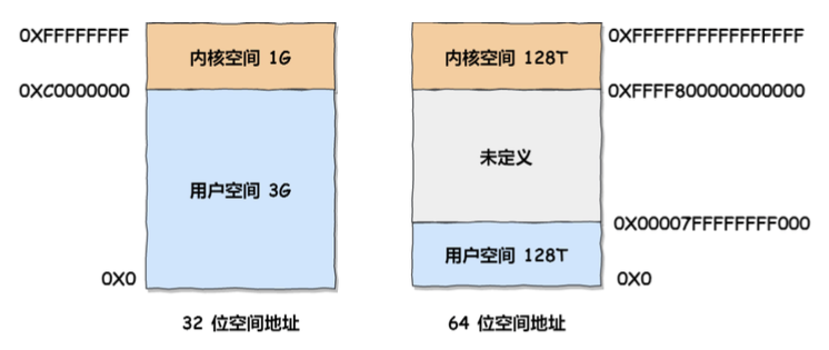 腾讯二面：Linux操作系统里一个进程最多可以创建多少个线程？