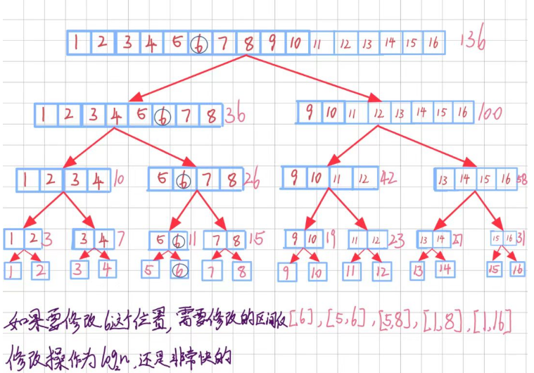 segment tree