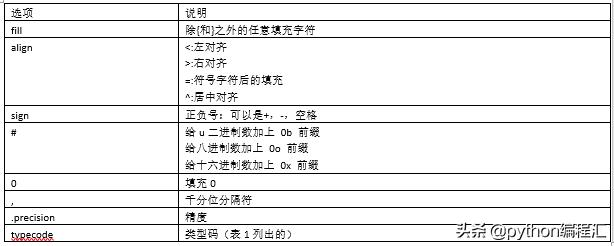 中print中加f_Python3中的格式化输出