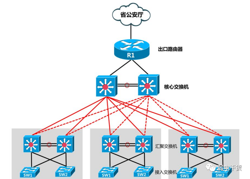 手机安装路由器的方法_无线路由器怎么桥接另一个路由器[通俗易懂]