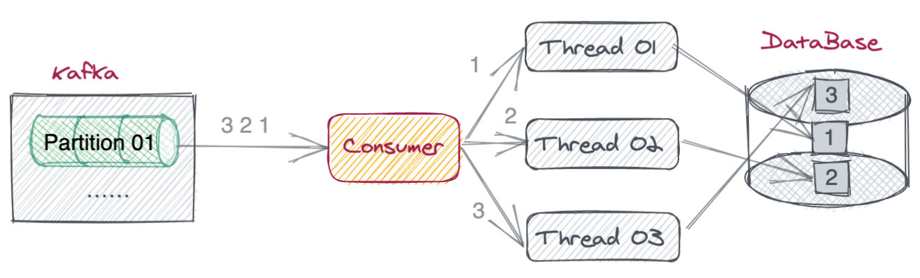 How does the message queue ensure the order of messages? - Programmer ...