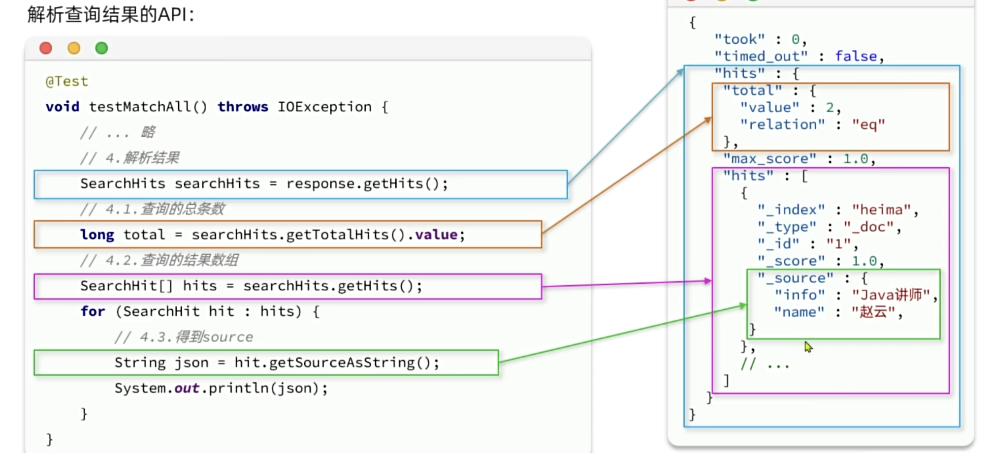 【Elasticsearch】-DSL查询（从零到起飞）_数据_13