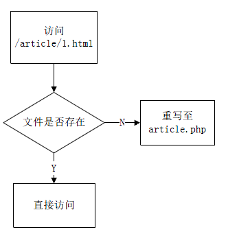 首页生成静态的html,关于网站生成静态html文件的两种方案思考