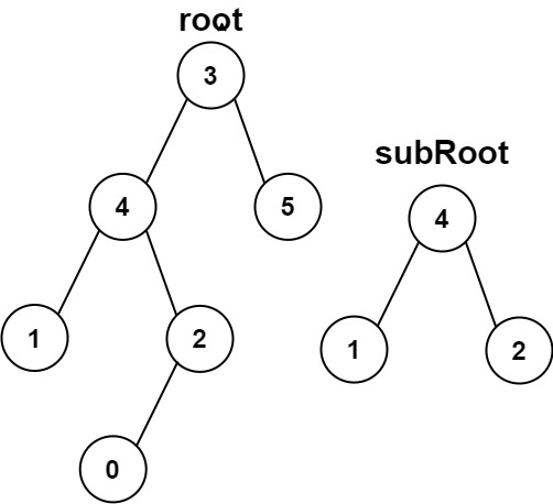 力扣第572题 另一棵树的子树 c++深度（DFS）注释版
