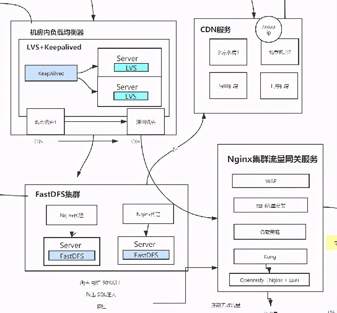 创新！阿里首发微服务实施手册我粉了，原来微服务还可以这样玩