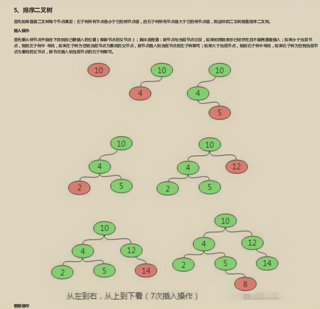 熬夜也要肝完这份阿里内部泄露的Java岗《金三银四面试秘籍》