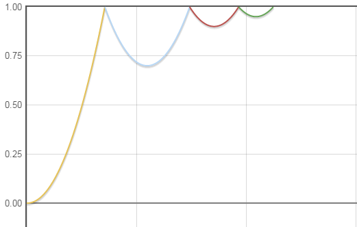 BounceInterpolator 运动曲线