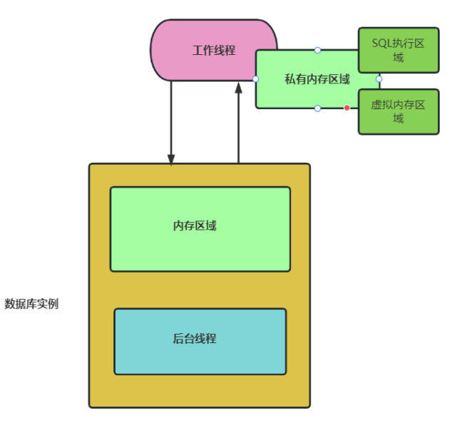 【YashanDB培训心得】--国产崖山数据库YCA认证培训 第四章 YashanDB体系结构_数据_06