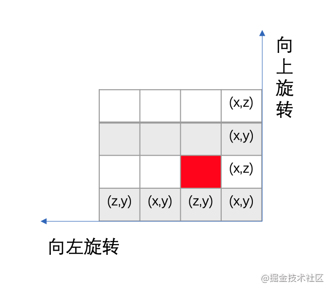 前端游戏巨制! CSS居然可以做3D游戏了