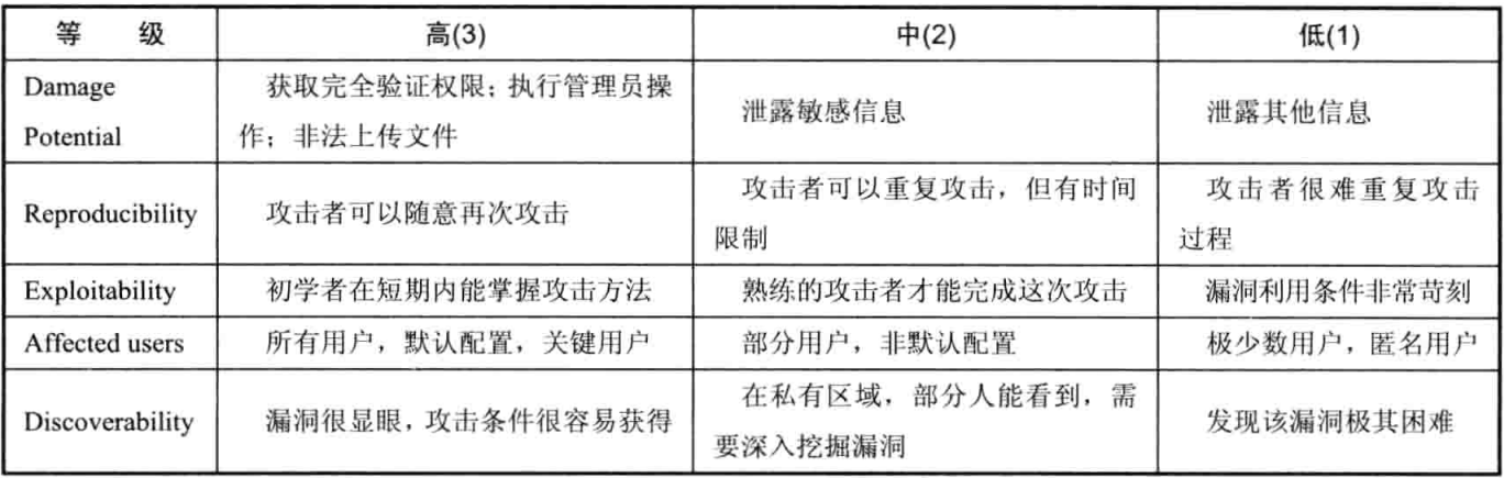 《白帽子讲web安全》我的安全世界观