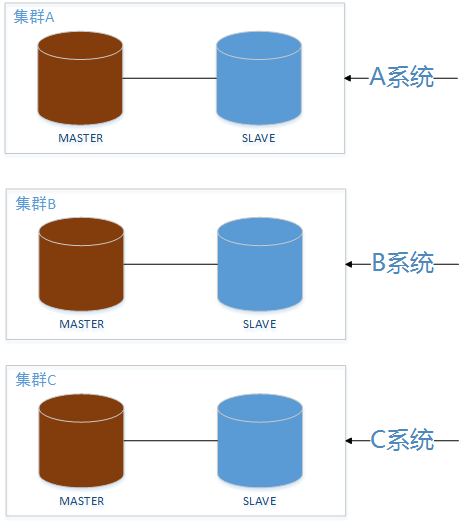 mysql构建栋_【转载】这次拆库 应是微服务化的拆分方式