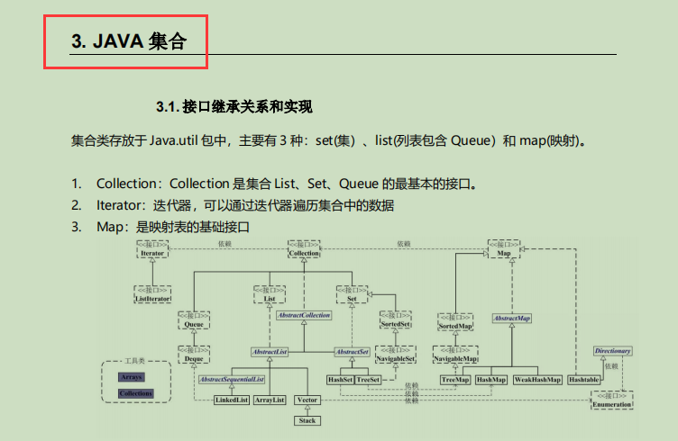 香！阿里技术官甩我一份283页Java核心笔记，竟含9大核心